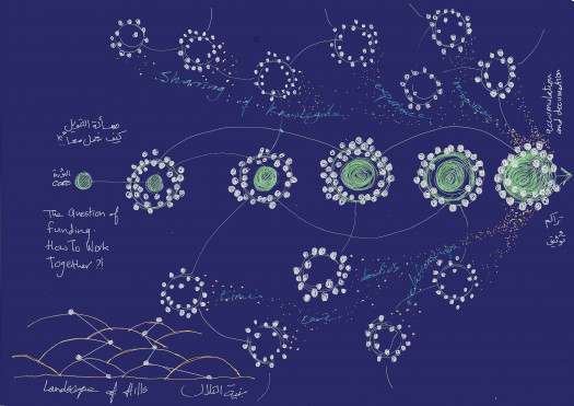 A diagram of network of circles representing collective action and the sharing of knowledge, drawn in white and green on a blue background