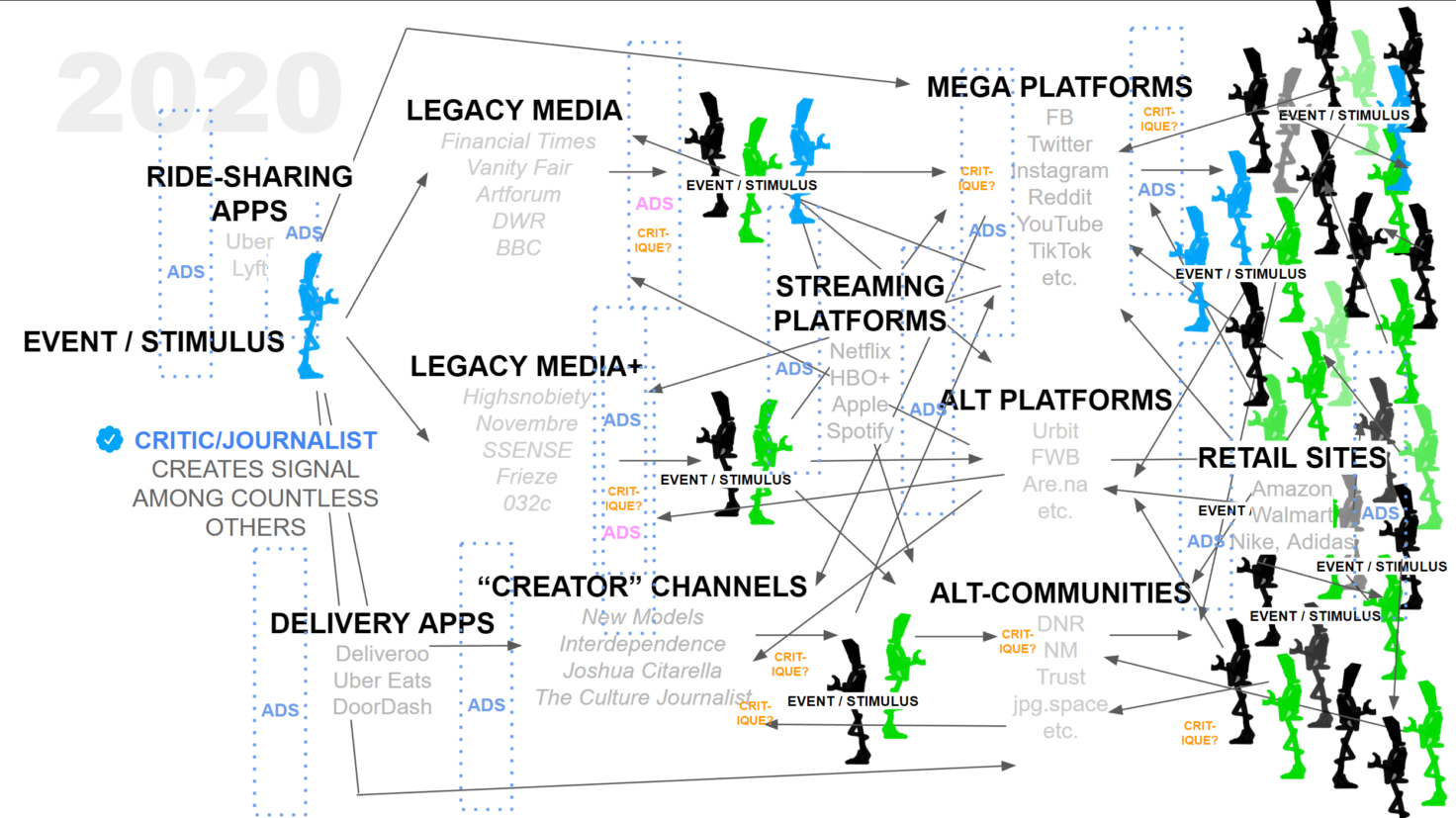 The Dark Forest Theory of the Internet, by Yancey Strickler